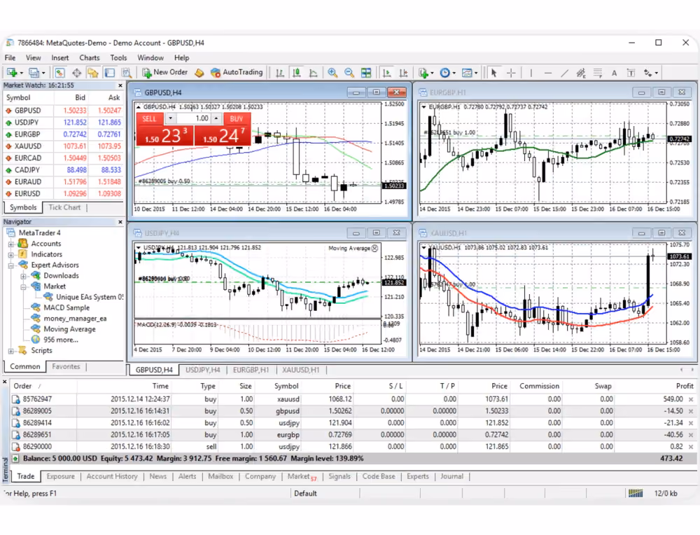 MetaTrader 4 UI