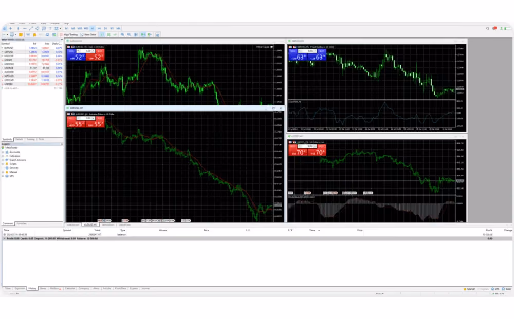MetaTrader 5 UI