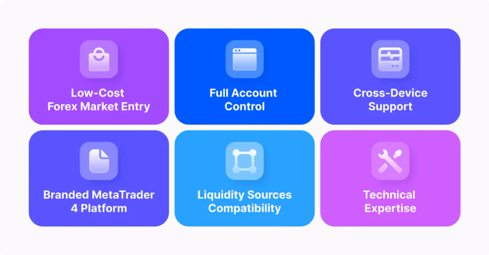 Benefits of MT4 White Label Solution