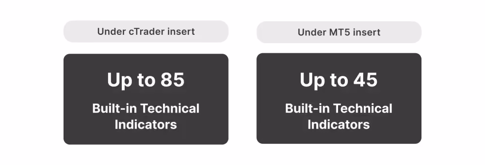 cTrader vs MT5 technical indicators.png