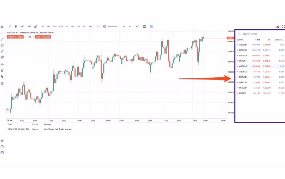 Market Watch