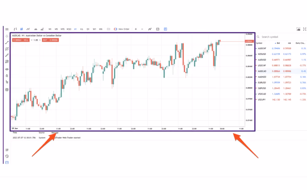 The Chart window