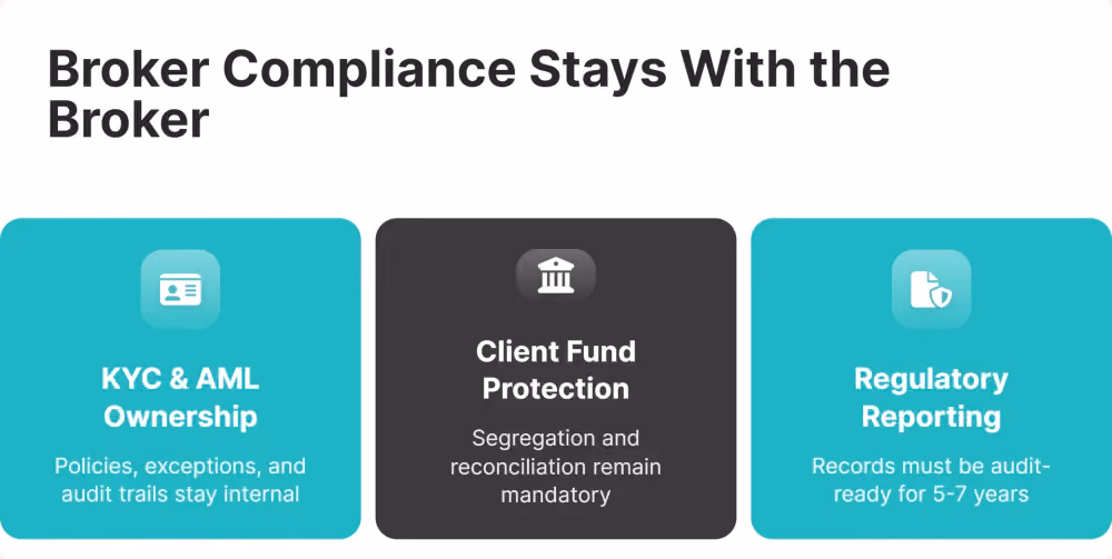 MT5 White Label Compliance Responsibilities