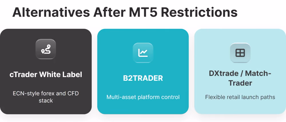 MT5 White Label Alternatives