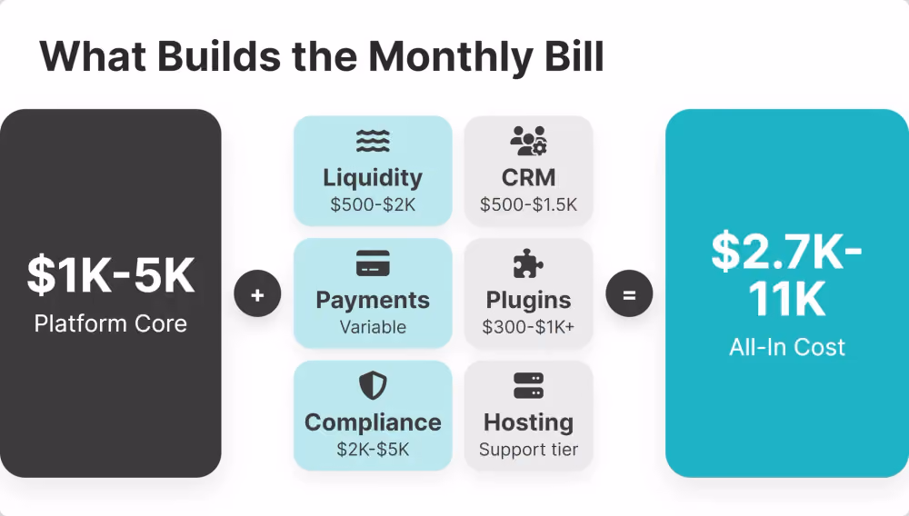 MT5 White Label Cost Stack
