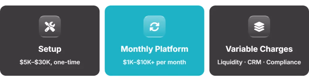 Three MT5 WL Cost Buckets to Budget