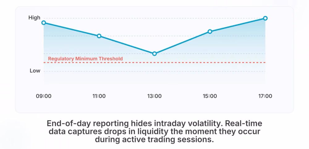 automated intraday gap analysis
