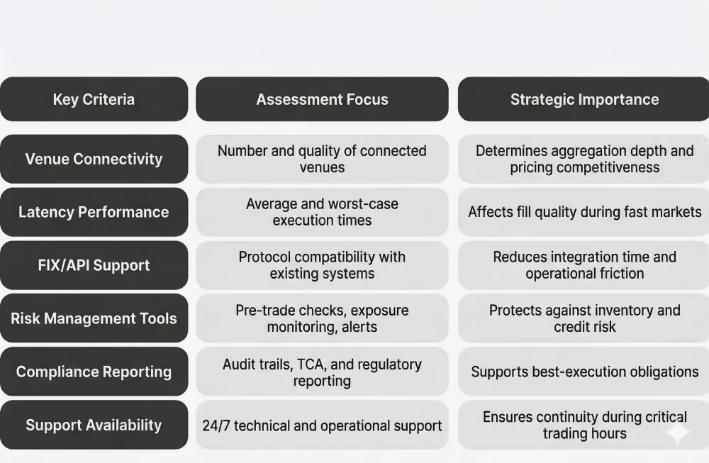 Evaluation Checklist for Liquidity Providers.png