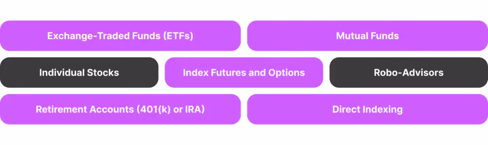 How to Make Investments in the NASDAQ Composite?