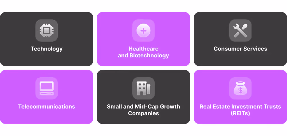 Key Components of the NASDAQ Composite