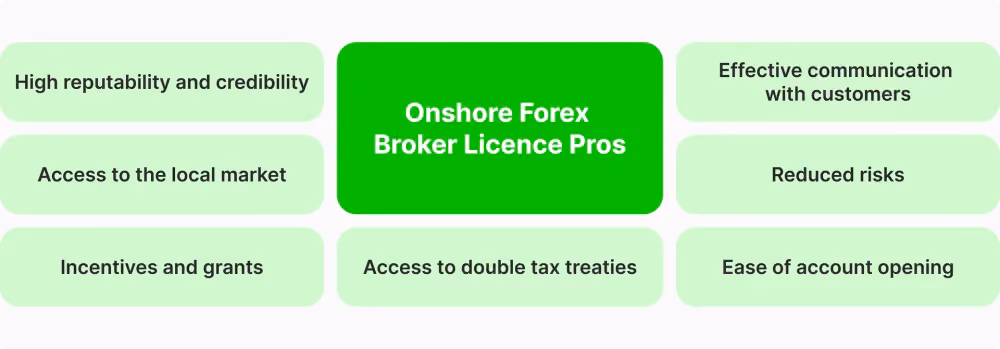 Offshore Forex Broker Licence pros
