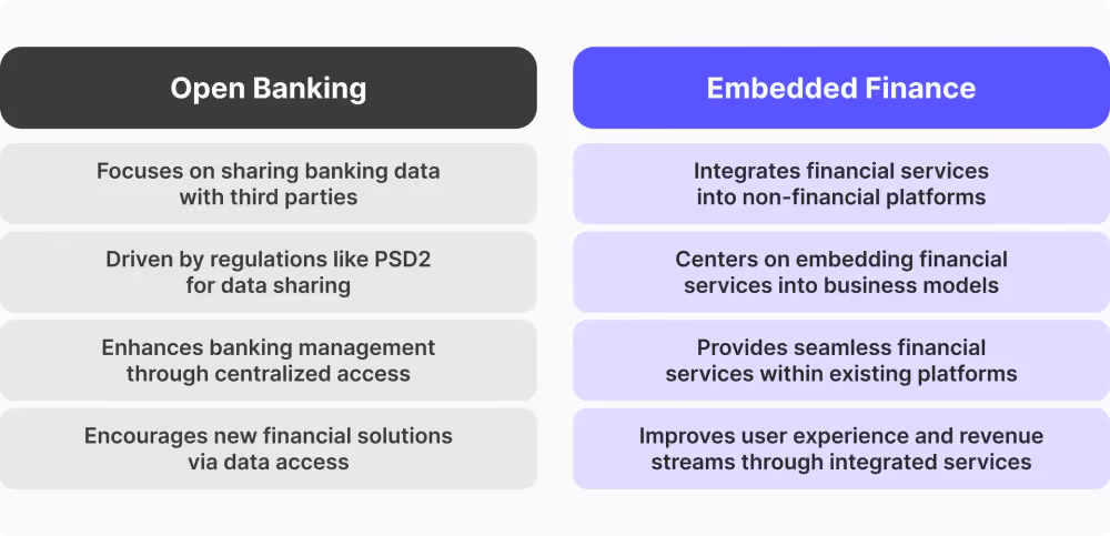 Key-Differences-Open-Banking-vs.-Embedded-Finance