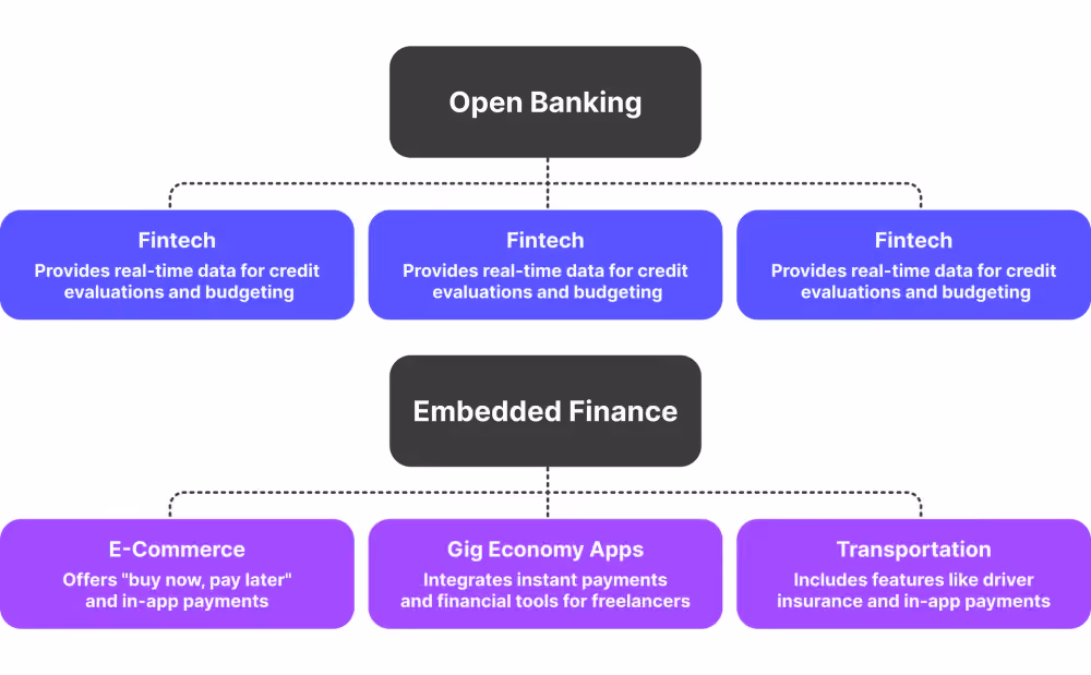Open-Banking-or.-Embedded-Finance