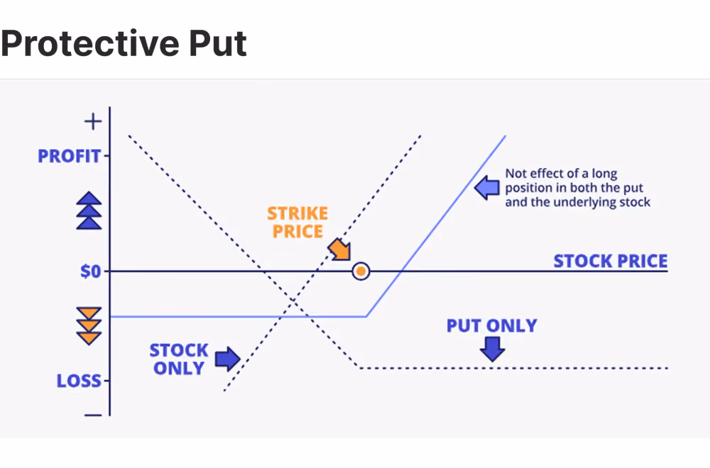 protective put strategy