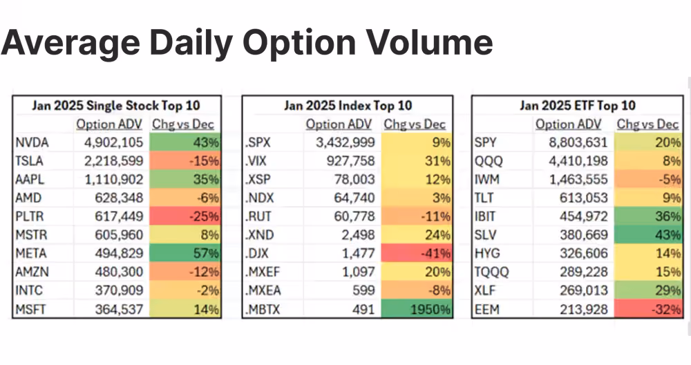 average daily option volume