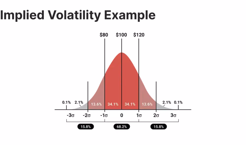 implied volatility example