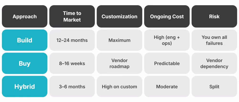 choosing the OMS