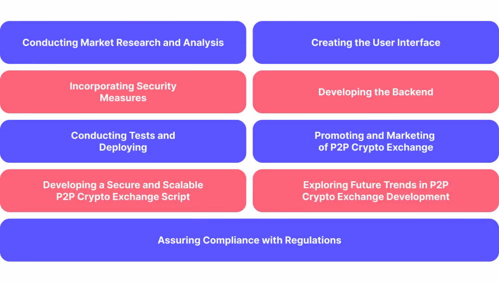 Considerations for Developing P2P Crypto Exchange Platform