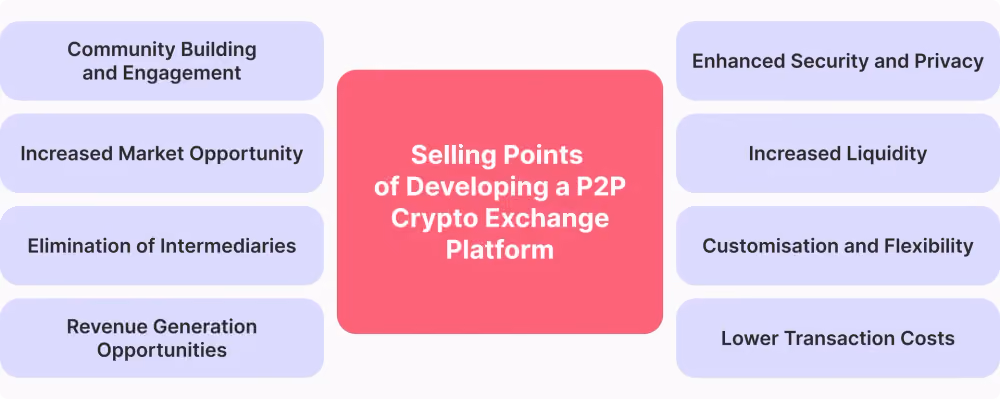 Selling Points of Developing a P2P Crypto Exchange Platform