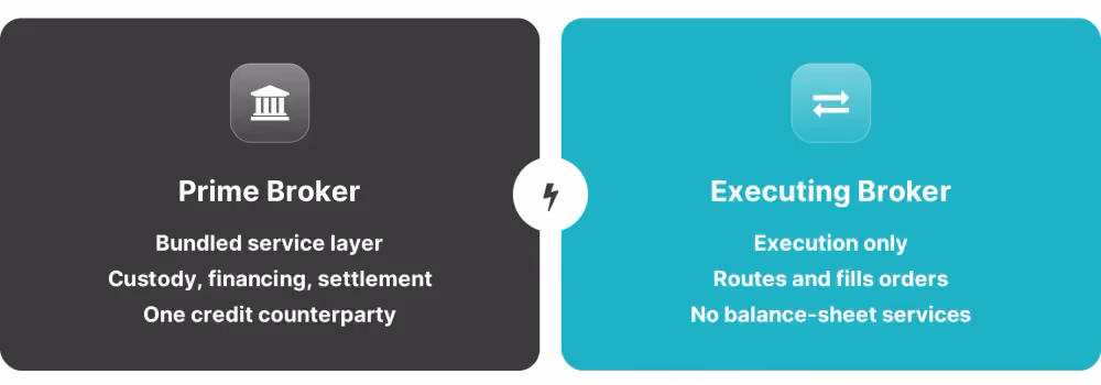 prime broker vs executing broker comparison
