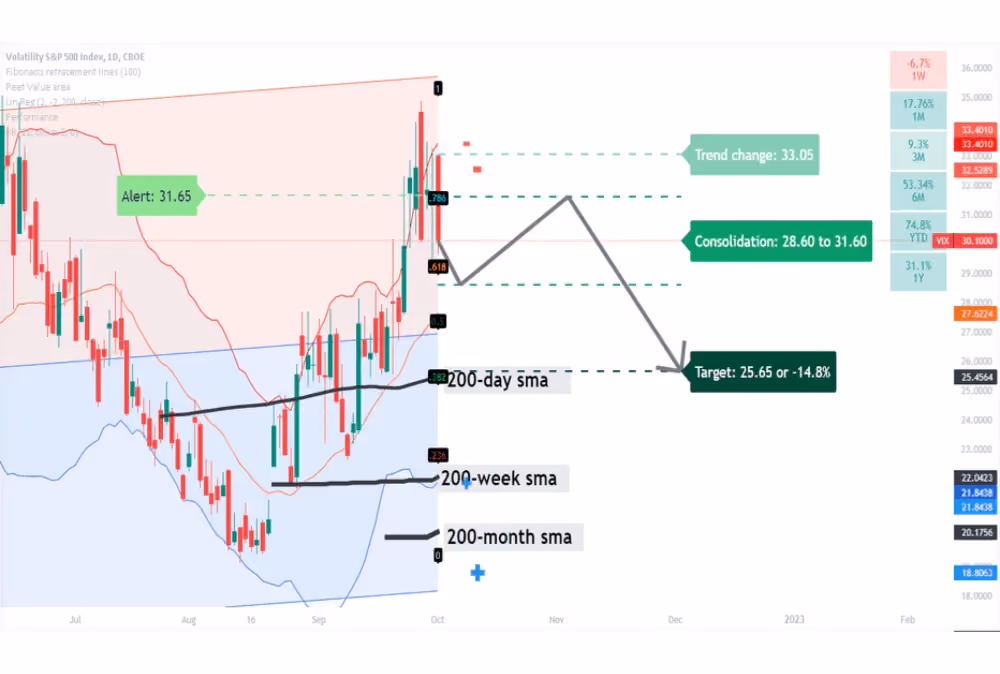 relative volatility index tradingview