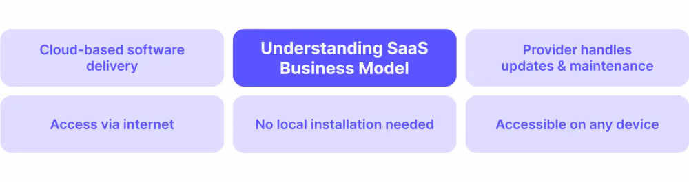 SaaS Business Model