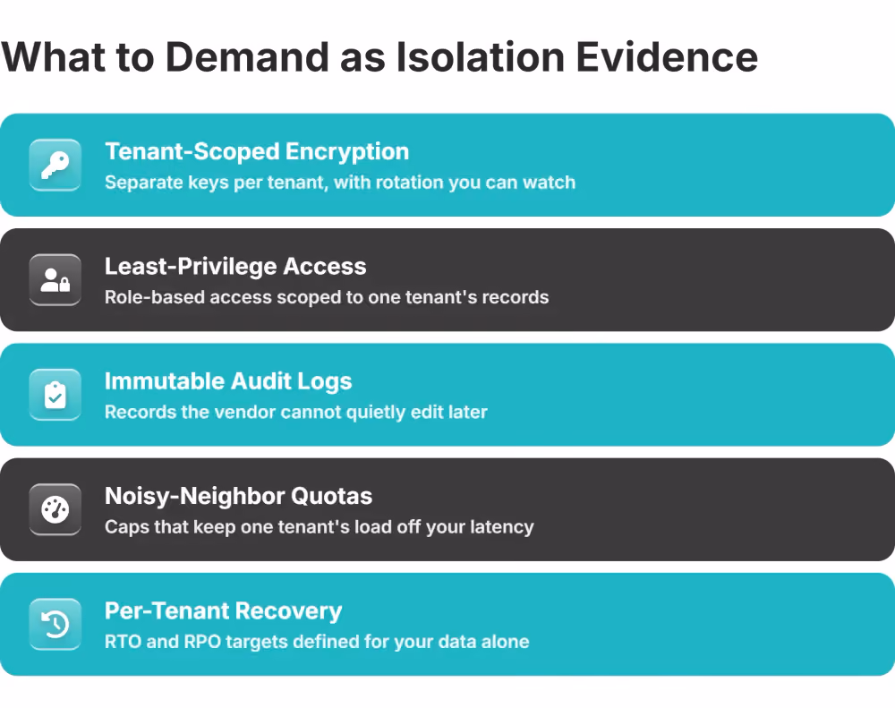 tenant isolation evidence checklist