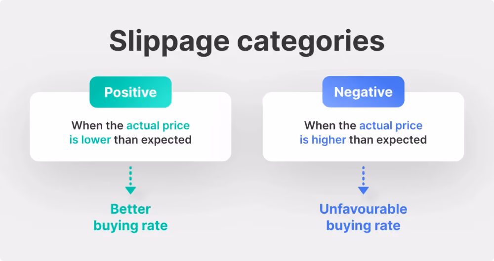 Types of slippage
