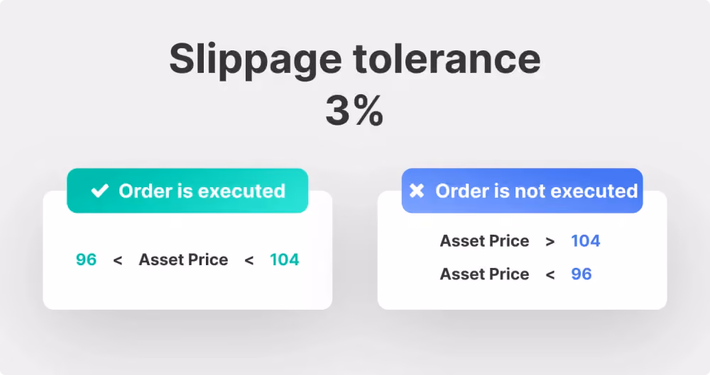 Slippage tolerance