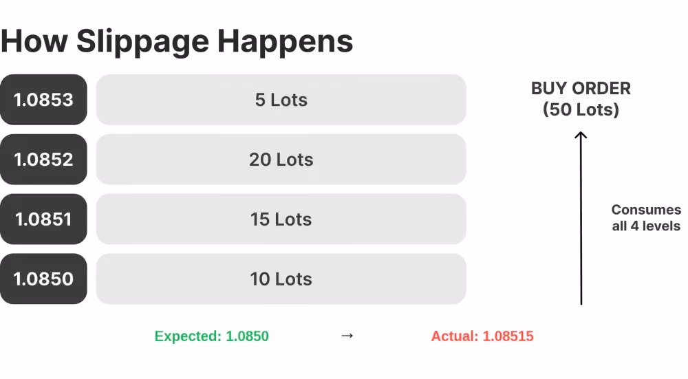 how slippage happens.png
