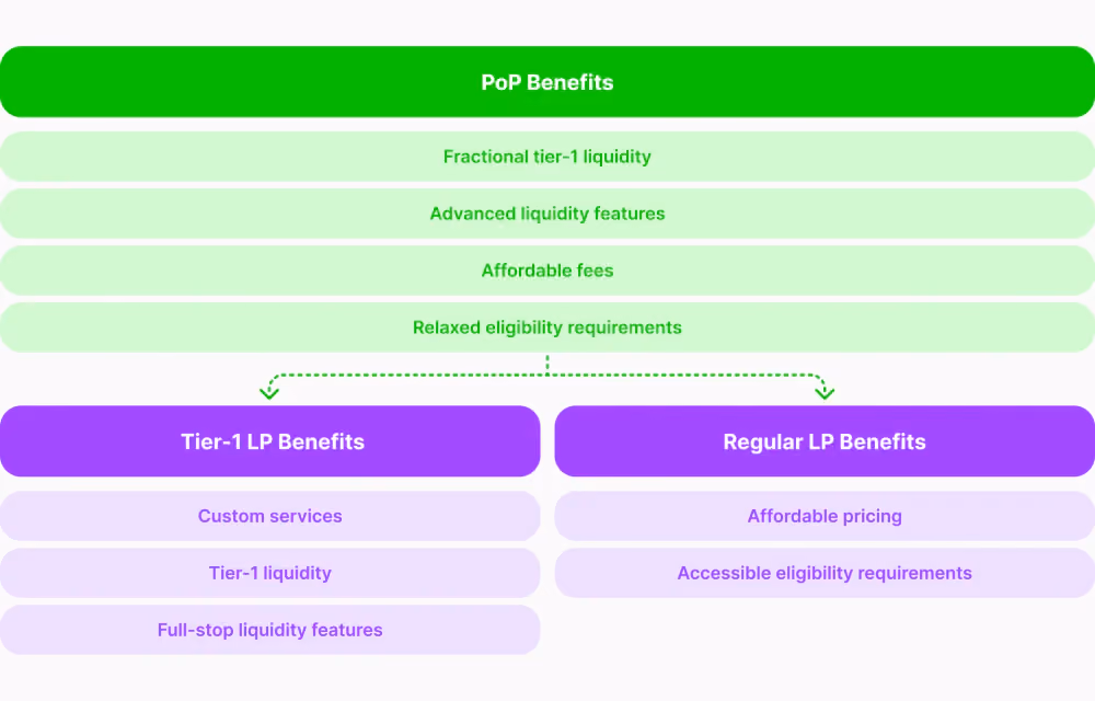 Making the Optimal Choice as a Mid-Sized Broker