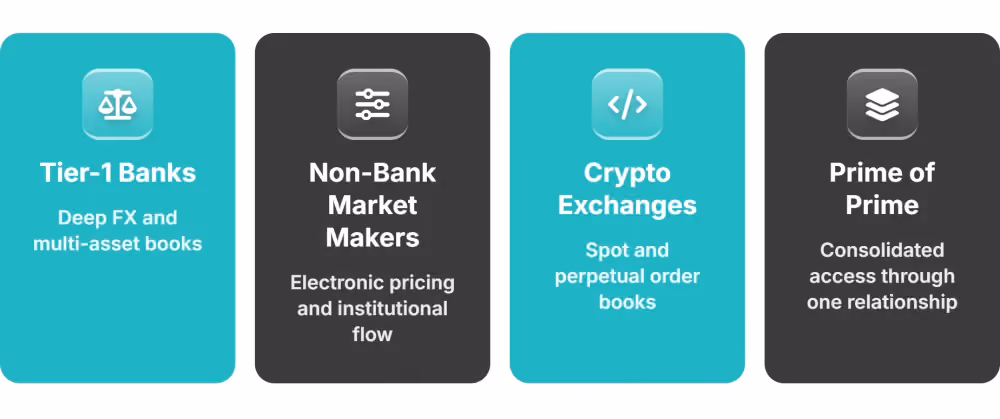 brokerage liquidity source map