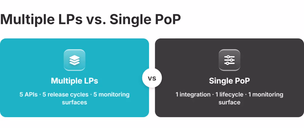 multiple LPs vs single PoP
