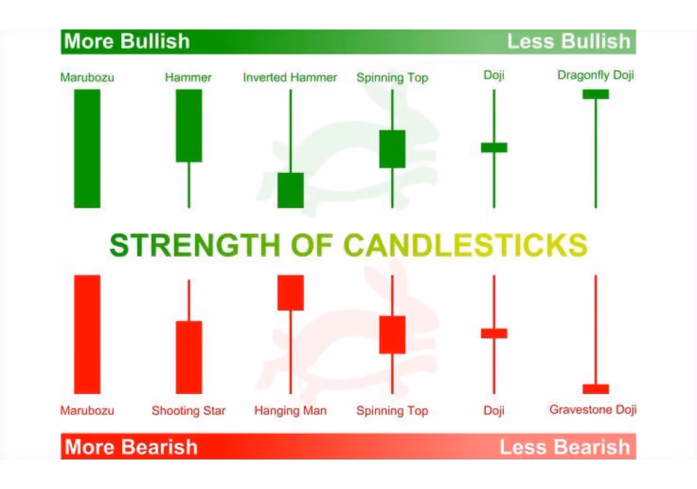 Candlestick Patterns