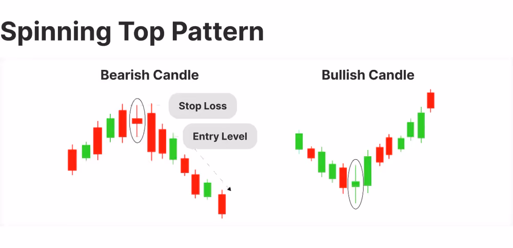 candlestick bullish or bearish