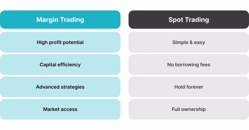 Spot trading vs margin trading differences