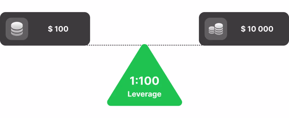 crypto margin trading