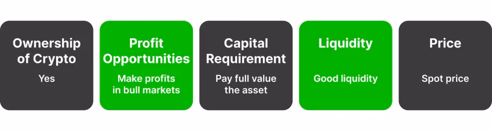 how crypto spot exchanges work