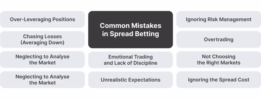 Common Mistakes in Spread Betting