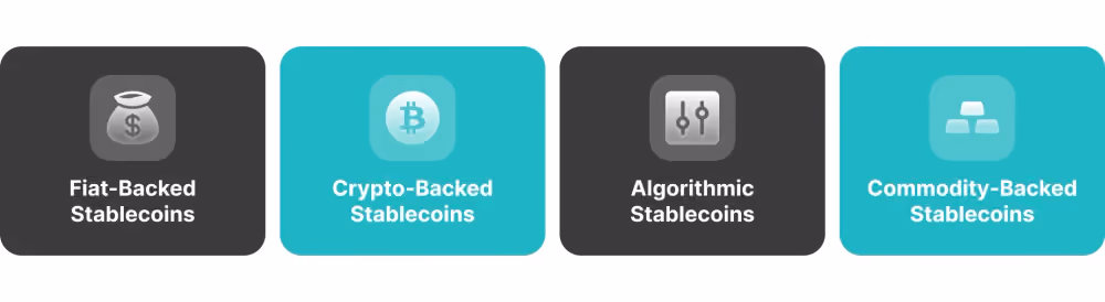 types of stablecoins