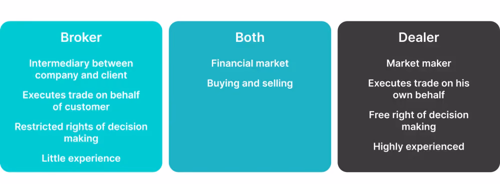 broker vs broker-dealer