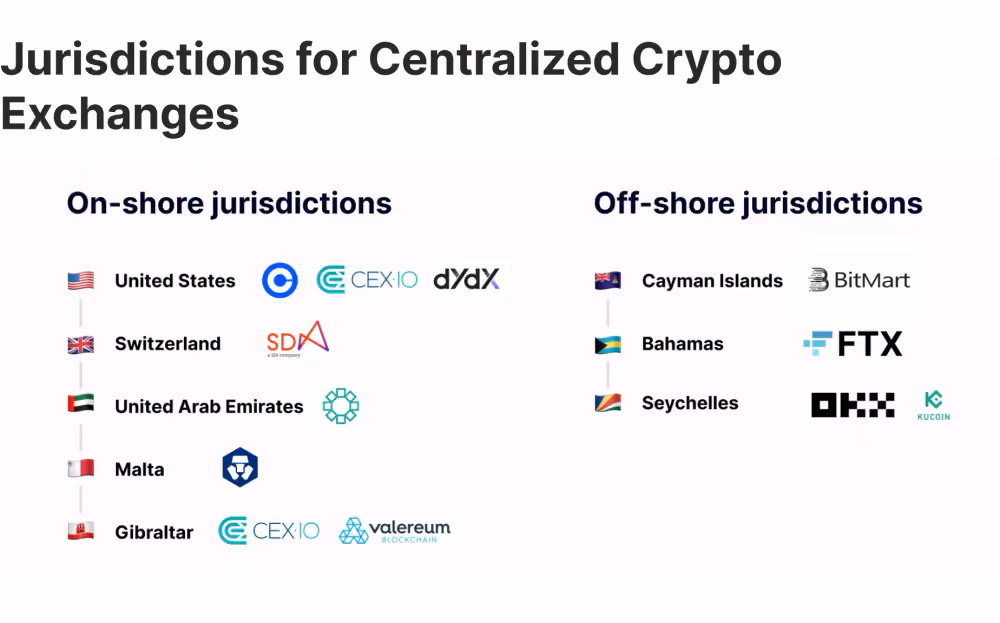 legal jurisdictions for crypto assets