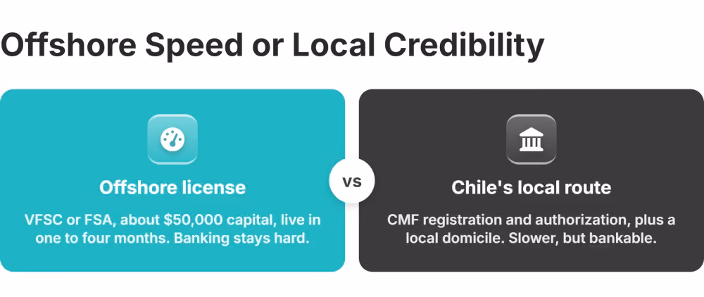 offshore vs local licensing in latam