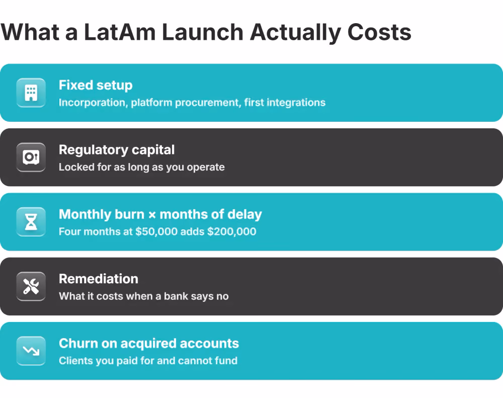 real cost of a broker launch
