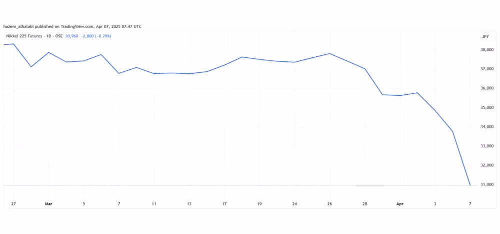 Nikkei 225 futures market