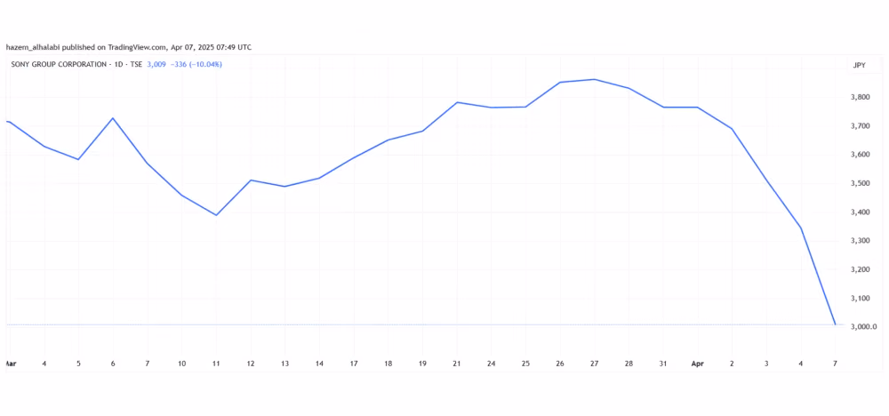 Sony stock drop
