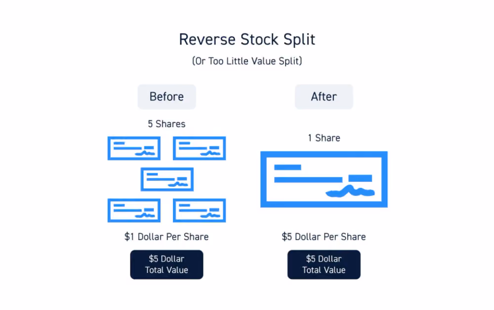 reverse stock split