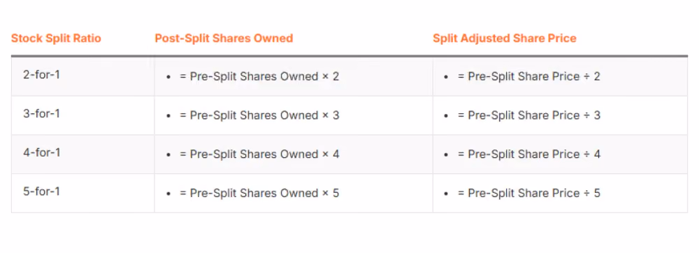 stock split ratio