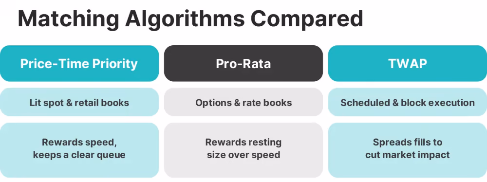 crypto matching algorithms compared