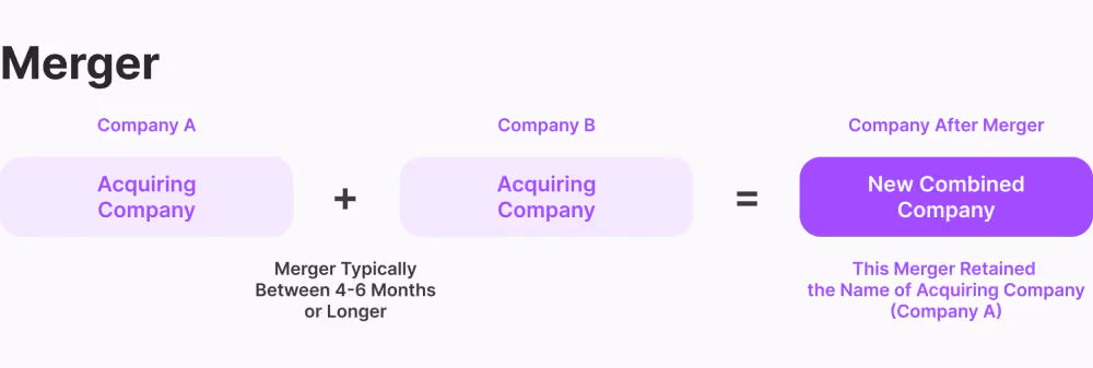What are Mergers?